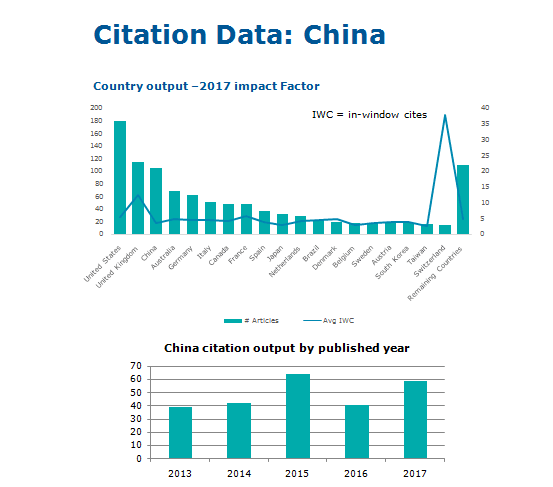 药理学GDP(3)